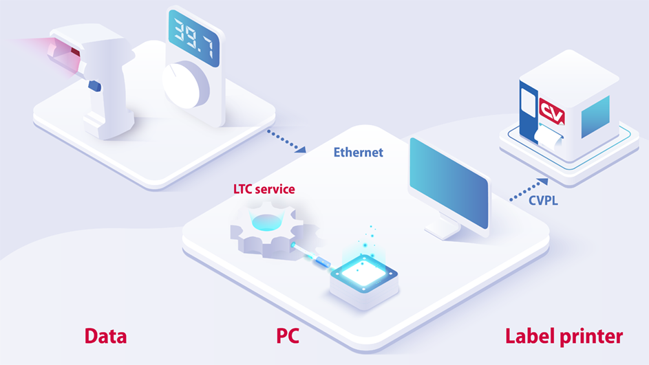 Labelstar TCP/IP Control